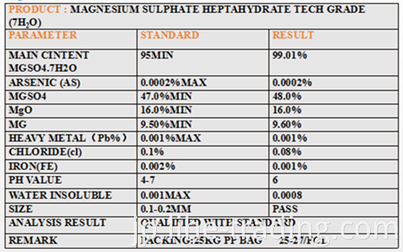 Magnesium SUlphate